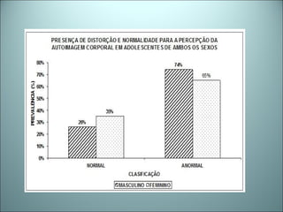 Transtornos alimentares