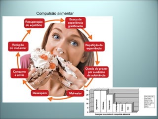 Compulsão alimentar
 