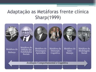Adaptação as Metáforas frente clínica
Sharp(1999)

Metáfora do
Reforço

Metáfora do
Déficits das
Habilidades
Sociais

Metáfora do
Desamparo
Aprendido

Metáfora da
Distorção
Cognitiva

Metáfora do
AutoManejo

Avaliação Comportamental e Cognitiva

Metáfora da
Modelagem
Social

 