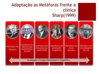 Adaptação as Metáforas frente a
clínica
Sharp(1999)
Metáfora do
Reforço
Metáfora do
Déficits das
Habilidades
Sociais
Metáfora do
Desamparo
Aprendido
Metáfora da
Distorção
Cognitiva
Metáfora do
Auto-
Manejo
Metáfora da
Modelagem
Social
Avaliação Comportamental e Cognitiva
 