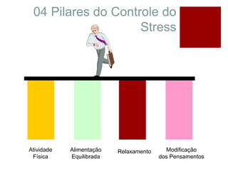 04 Pilares do Controle do
Stress
Atividade
Física
Alimentação
Equilibrada
Relaxamento Modificação
dos Pensamentos
 