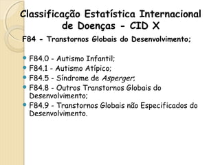 Classificação Estatística Internacional 
de Doenças - CID X 
F84 - Transtornos Globais do Desenvolvimento; 
F84.0 - Autismo Infantil; 
F84.1 - Autismo Atípico; 
F84.5 - Síndrome de Asperger; 
F84.8 - Outros Transtornos Globais do 
Desenvolvimento; 
F84.9 - Transtornos Globais não Especificados do 
Desenvolvimento. 
 