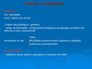 O que é?
Dis - dificuldade
Lexia - leitura e/ou escrita
- origem neurobiológica – genética
- núcleo da dificuldade – componentes fonológicos da linguagem em leitura de
palavras e texto, compreensão
TDAH
acompanha ou não dificuldades sensorio-motora (dispraxia e disgrafia)
problemas comportamentais
O que é não é?
- problema visual, auditivo, psiquiátrico e QI abaixo da média
Dislexia: conceitualização
 