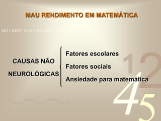 421
0011 0010 1010 1101 0001 0100 1011
MAU RENDIMENTO EM MATEMÁTICA
CAUSAS NÃO
NEUROLÓGICAS
Fatores escolares
Fatores sociais
Ansiedade para matemática
 