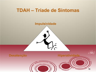 1818
TDAH – Tríade de Sintomas
Impulsividade
Desatenção Hiperatividade
 
