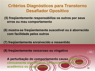3535
Critérios Diagnósticos para Transtorno
Desafiador Opositivo
(5) freqüentemente responsabiliza os outros por seus
erros ou mau comportamento
(6) mostra-se freqüentemente suscetível ou é aborrecido
com facilidade pelos outros
(7) freqüentemente enraivecido e ressentido
(8) freqüentemente rancoroso ou vingativo
A perturbação do comportamento causa prejuízo
clinicamente significativo no funcionamento social,
acadêmico ou ocupacional.
 