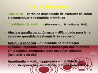 5555
T. A. da Matemática

Acalculia – perda da capacidade de executar cálculos
e desenvolver o raciocínio aritmético
 3 subtipos de acalculia (Hecaen et al., 1961 in Bastos, 2006)
1. Alexia e agrafia para números – dificuldade para ler e
escrever quantidades (hemisfério esquerdo)
2. Acalculia espacial – dificuldade na orientação
espacial, impossibilitando a colocação dos números
em posições adequadas para executar cálculos
(hemisfério direito)
3. Anaritmetia – acalculia primária – inabilidade em
conduzir operações aritméticas (ambos hemisférios)
 