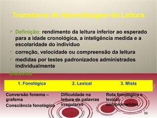 5959
Transtorno de Aprendizagem da Leitura
 Definição: rendimento da leitura inferior ao esperado
para a idade cronológica, a inteligência medida e a
escolaridade do indivíduo
 correção, velocidade ou compreensão da leitura
 medidas por testes padronizados administrados
individualmente
Dislexias
1. Fonológica 2. Lexical 3. Mista
Conversão fonema –
grafema
Consciência fonológica
Dificuldade na
leitura de palavras
irregulares
Rota fonológica e
lexical
comprometidas
 