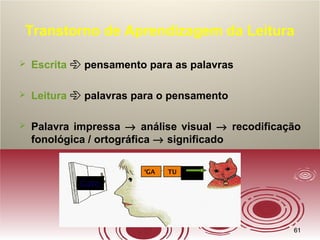 6161
Transtorno de Aprendizagem da Leitura
 Escrita  pensamento para as palavras
 Leitura  palavras para o pensamento
 Palavra impressa → análise visual → recodificação
fonológica / ortográfica → significado
GatoGato
‘GA TU
 