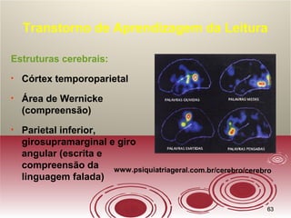 6363
Transtorno de Aprendizagem da Leitura
Estruturas cerebrais:
• Córtex temporoparietal
• Área de Wernicke
(compreensão)
• Parietal inferior,
girosupramarginal e giro
angular (escrita e
compreensão da
linguagem falada)
www.psiquiatriageral.com.br/cerebro/cerebro
 