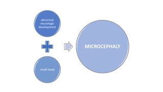 abnormal
neurologic
development
small head
MICROCEPHALY
 