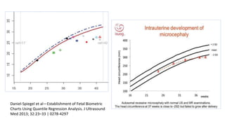 Daniel-Spiegel et al—Establishment of Fetal Biometric
Charts Using Quantile Regression Analysis. J Ultrasound
Med 2013; 32:23–33 | 0278-4297
 