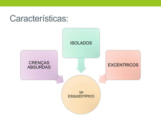 Características:

                   ISOLADOS



    CRENÇAS
                               EXCENTRICOS
    ABSURDAS




                    TP
               ESQUIZOTÍPICO
 