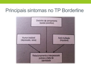 Principais sintomas no TP Borderline
 