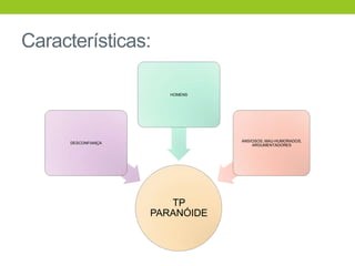Características:

                        HOMENS




                                 ANSIOSOS, MAU-HUMORADOS,
      DESCONFIANÇA
                                     ARGUMENTADORES




                        TP
                     PARANÓIDE
 