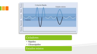 Cicladores
• Rápidos
• Ultrarrápidos
Estados mistos
 