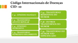 Código Internacionais de Doenças
CID- 10
F 30 - EPISÓDIO MANÍACO
F 31 - TRANSTORNO
AFETIVO BIPOLAR
F 32 - EPISÓDIO
DEPRESSIVO
F 33 - TRANSTORNO
DEPRESSIVO RECORRENTE
F 34 - TRANSTORNO
RESISTENTE DO
HUMOR
F 38 - OUTROS
TRANSTORNOS DO
HUMOR
F 39 - TRANSTORNO DO
HUMOR NÃO
ESPECIFICADO
 