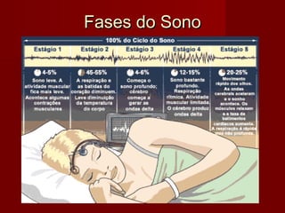 Fases do SonoFases do Sono
 