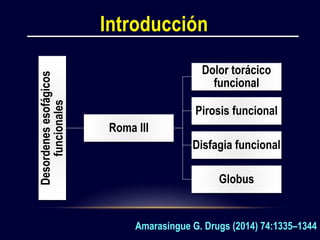 Transtornos funcionales del esófago Slide 2