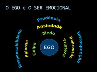 O EGO e O SER EMOCIONAL




             EGO
 