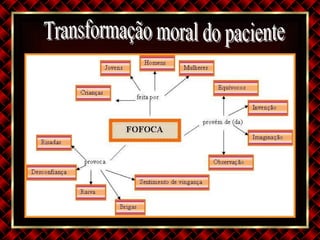 Transformação moral do paciente 