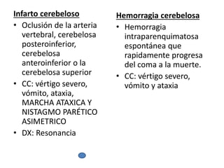 Infarto cerebeloso
• Oclusión de la arteria
vertebral, cerebelosa
posteroinferior,
cerebelosa
anteroinferior o la
cerebelosa superior
• CC: vértigo severo,
vómito, ataxia,
MARCHA ATAXICA Y
NISTAGMO PARÉTICO
ASIMETRICO
• DX: Resonancia
Hemorragia cerebelosa
• Hemorragia
intraparenquimatosa
espontánea que
rapidamente progresa
del coma a la muerte.
• CC: vértigo severo,
vómito y ataxia
 