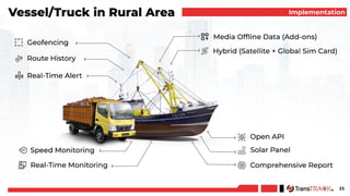 Transtrack Platform TransTRACK Solution Overview 202401-img.pdf