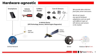 Transtrack Platform TransTRACK Solution Overview 202401-img.pdf