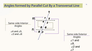 15
t
m
n
Angles formed by Parallel Cut By a Transversal Line
Same-side Interior
Angles
Same side Exterior
Angles
∠4 and ∠5,
∠3 and ∠6
∠1 and
∠8,
∠2 and
∠7
 
