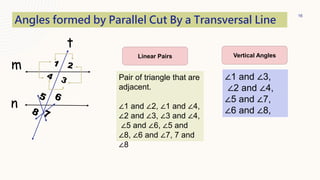 16
t
m
n
Angles formed by Parallel Cut By a Transversal Line
Pair of triangle that are
adjacent.
∠1 and ∠2, ∠1 and ∠4,
∠2 and ∠3, ∠3 and ∠4,
∠5 and ∠6, ∠5 and
∠8, ∠6 and ∠7, 7 and
∠8
∠1 and ∠3,
∠2 and ∠4,
∠5 and ∠7,
∠6 and ∠8,
Linear Pairs Vertical Angles
 