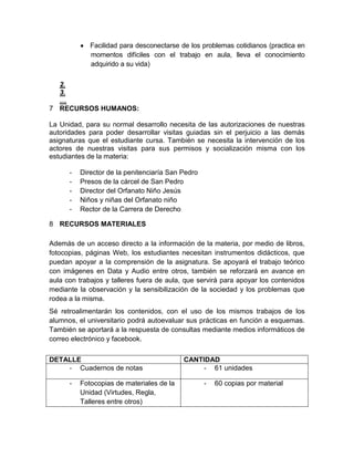 Facilidad para desconectarse de los problemas cotidianos (practica en
             momentos difíciles con el trabajo en aula, lleva el conocimiento
             adquirido a su vida)

  2.
  3.
  …
7 RECURSOS HUMANOS:

La Unidad, para su normal desarrollo necesita de las autorizaciones de nuestras
autoridades para poder desarrollar visitas guiadas sin el perjuicio a las demás
asignaturas que el estudiante cursa. También se necesita la intervención de los
actores de nuestras visitas para sus permisos y socialización misma con los
estudiantes de la materia:

      -   Director de la penitenciaría San Pedro
      -   Presos de la cárcel de San Pedro
      -   Director del Orfanato Niño Jesús
      -   Niños y niñas del Orfanato niño
      -   Rector de la Carrera de Derecho

8 RECURSOS MATERIALES

Además de un acceso directo a la información de la materia, por medio de libros,
fotocopias, páginas Web, los estudiantes necesitan instrumentos didácticos, que
puedan apoyar a la comprensión de la asignatura. Se apoyará el trabajo teórico
con imágenes en Data y Audio entre otros, también se reforzará en avance en
aula con trabajos y talleres fuera de aula, que servirá para apoyar los contenidos
mediante la observación y la sensibilización de la sociedad y los problemas que
rodea a la misma.
Sé retroalimentarán los contenidos, con el uso de los mismos trabajos de los
alumnos, el universitario podrá autoevaluar sus prácticas en función a esquemas.
También se aportará a la respuesta de consultas mediante medios informáticos de
correo electrónico y facebook.


DETALLE                                    CANTIDAD
    - Cuadernos de notas                        - 61 unidades

      -   Fotocopias de materiales de la           -   60 copias por material
          Unidad (Virtudes, Regla,
          Talleres entre otros)
 