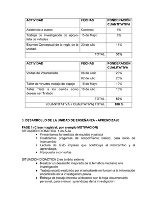 ACTIVIDAD                              FECHAS             PONDERACIÓN
                                                             CUANTITATIVA
   Asistencia a clases                    Continuo                 8%
   Trabajo de investigación de apoyo- 15 de Mayo                   8%
   lista de virtudes
   Examen-Conceptual de la regla de la 20 de julio                 14%
   unidad.
                                                     TOTAL         30%

   ACTIVIDAD                              FECHAS             PONDERACIÓN
                                                             CUALITATIVA
   Visitas de Voluntariado                06 de junio              20%
                                          02 de julio              20%
   Taller de virtudes-trabajo de espejo   15 de Mayo               10%
   Taller Trata a los demás como 18 de julio                       10%
   deseas ser Tratado
                                                     TOTAL         60%
                 (CUANTITATIVA + CUALITATIVA) TOTAL               100 %




3. DESARROLLO DE LA UNIDAD DE ENSEÑANZA - APRENDIZAJE

FASE 1 (Clase magistral, por ejemplo MOTIVACION)
SITUACIÓN DIDÁCTICA 1 en Aula
          Presentamos la temática de equidad y justicia
          Realizamos preguntas de conocimiento básico, para inicio de
            intercambio
          Lectura de texto impreso que contribuya al intercambio y al
            aprendizaje.
          Respuesta a consultas

SITUACIÓN DIDÁCTICA 2 en ámbito externo
          Realizar un desarrollo mejorado de la temática mediante una
          investigación
          Trabajo escrito realizado por el estudiante en función a la información
          encontrada en la investigación previa
          Entrega de trabajo impreso al docente con la hoja documentario
          personal, para evaluar aprendizaje de la investigación
 