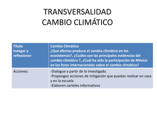 TRANSVERSALIDADCAMBIO CLIMÁTICO 