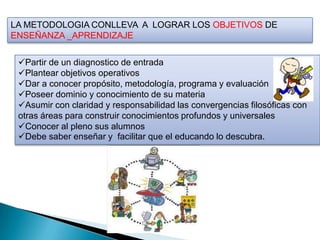 LA METODOLOGIA CONLLEVA A LOGRAR LOS OBJETIVOS DE
ENSEÑANZA _APRENDIZAJE


 Partir de un diagnostico de entrada
 Plantear objetivos operativos
 Dar a conocer propósito, metodología, programa y evaluación
 Poseer dominio y conocimiento de su materia
 Asumir con claridad y responsabilidad las convergencias filosóficas con
 otras áreas para construir conocimientos profundos y universales
 Conocer al pleno sus alumnos
 Debe saber enseñar y facilitar que el educando lo descubra.
 