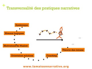 +
Transversalité des pratiques narratives
Systémique
Niveaux Logiques
Motivations de Maslow
Orientation solutions Coaching
Théorie des romans
…
…
1
www.lamaisonnarrative.org
 