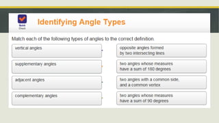 Title and Content Layout with Chart
 