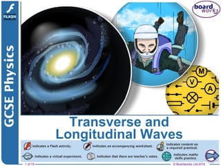 1 of 19 © Boardworks Ltd 2016
Transverse and
Longitudinal Waves
 