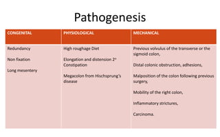 Transverse colon volvulus | PPTX | Digestive Disorders | Diseases and ...