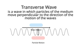 IMPORTANCE OFTRANSVERSE and LONGITUDINal WAVE.pptx
