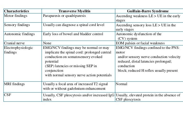 Transverse myelitis