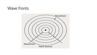 Wave fronts
 