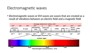 Electromagnetic waves
• Electromagnetic waves or EM waves are waves that are created as a
result of vibrations between an electric field and a magnetic field
 