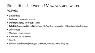Similarities between EM waves and water
waves
• Similarities
• Both are transverse waves
• Transfer Energy Without Matter
• Exhibit Common Wave Behaviors: Reflection, refraction,diffraction,interference
• Differences
• Medium requirement;
• Nature of disturbance;
• Speed;
• Source; accelerating charged particles,<>wind,stone drop etc
 