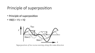 Principle of superposition
• Principle of superposition
• YRES = Y1 + Y2
 