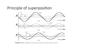 Principle of superposition
 