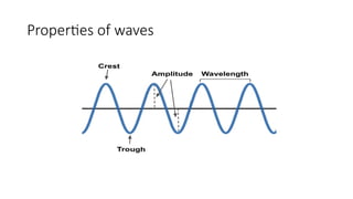 Properties of waves
 