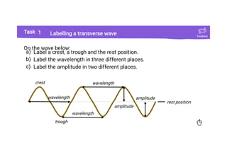 Waves: Transverse Waves In Physics GCSE Ppt | PDF