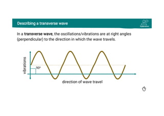 Waves: Transverse Waves In Physics GCSE Ppt | PDF