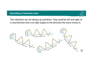 Waves: Transverse Waves In Physics GCSE Ppt | PDF