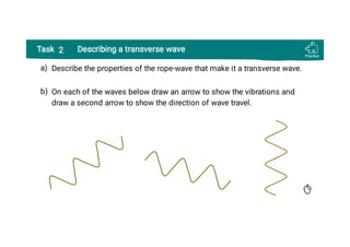 Transverse Wave Rope Example Waves: Transverse Waves In Physics GCSE Ppt | PDF